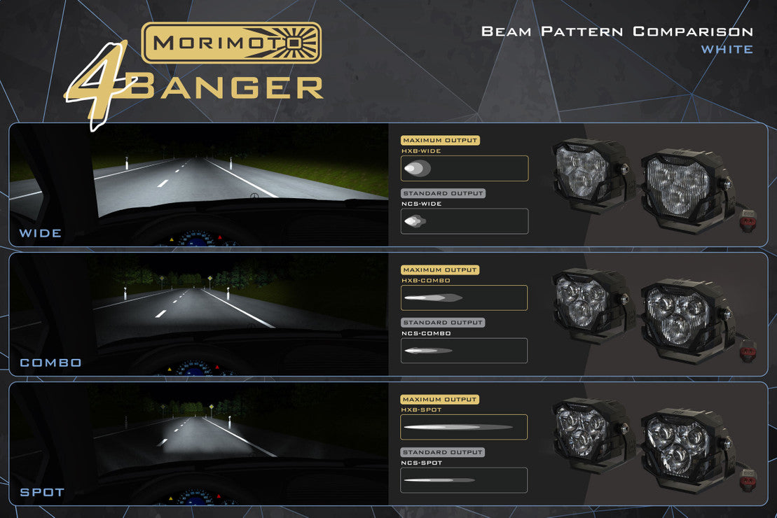 Morimoto 4Banger A-Pillar System | '18+ JL Wrangler / '20+ JT Gladiator