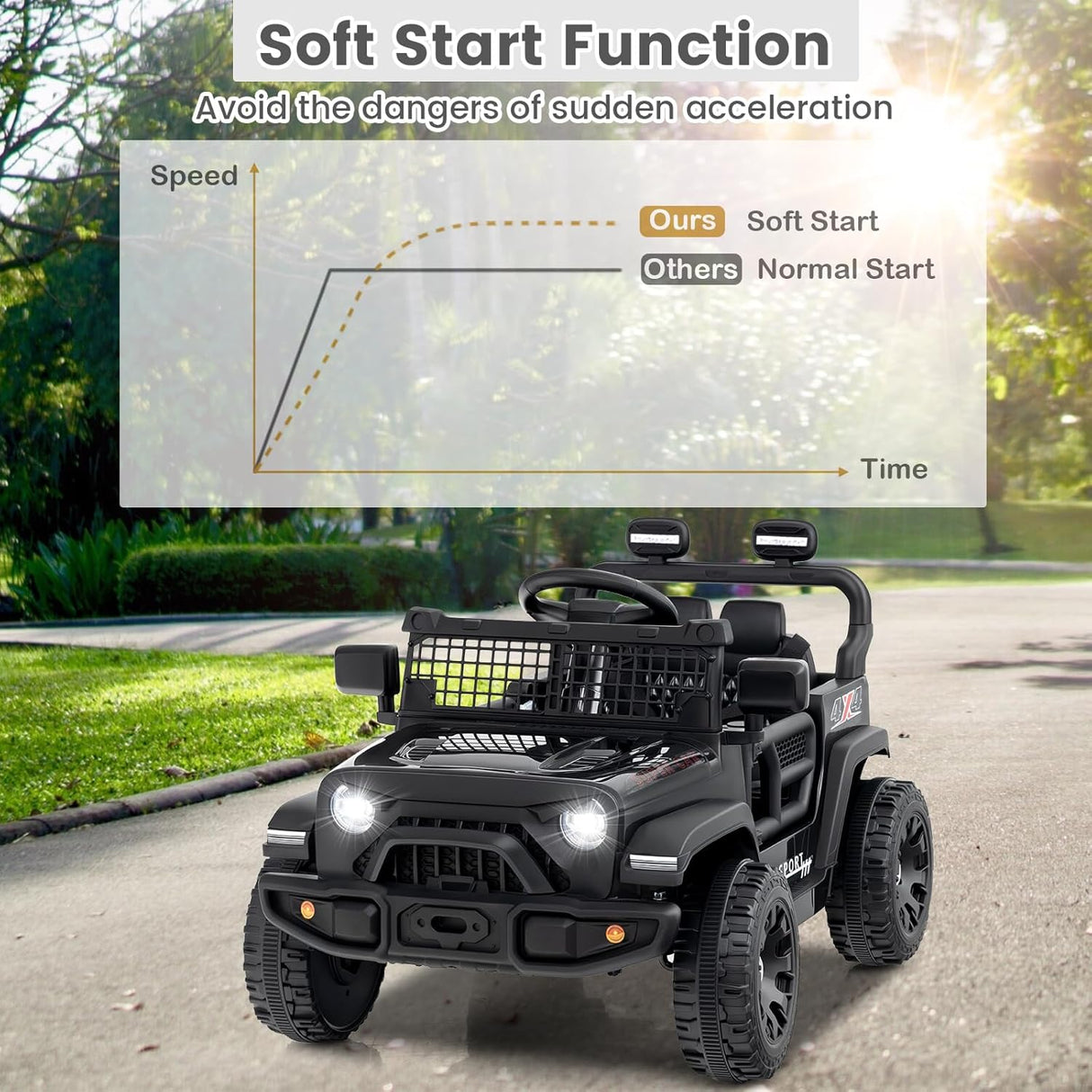 12V Electric Ride On Jeep Toy Car for Kids with Remote Control, USB, Bluetooth, and LED Lights MagicCars