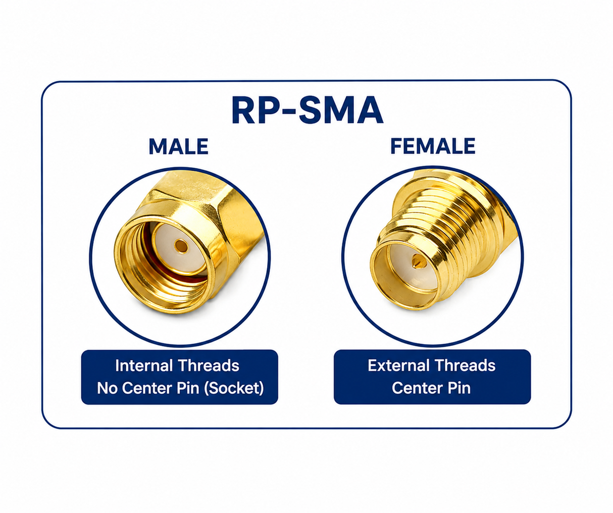 RP-SMA Female to RP-SMA Male RF Adapter Connector TekShack