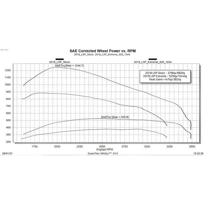 2020-2022 Duramax L5P EVOHT2 w/ ECM/TCM Unlock Tool (26401)
