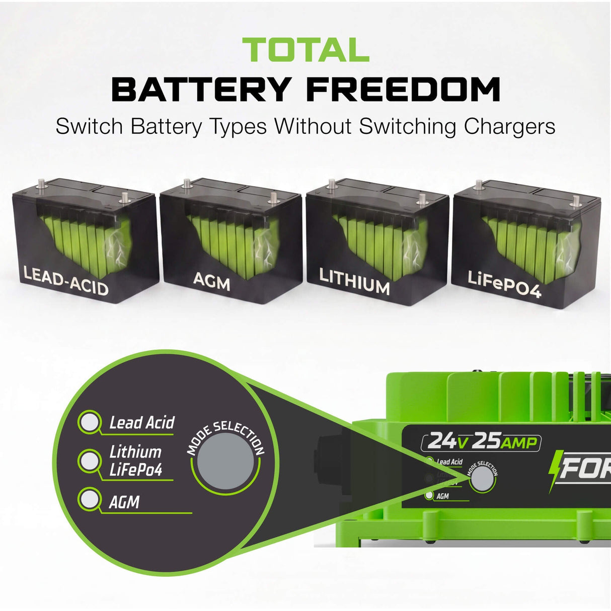 24 Volt Battery Charger for Forklift, Electric Pallet Jack, Floor Scrubber - 24V 25A Lithium, LiFePO4, Lead Acid, AGM FORM Charge