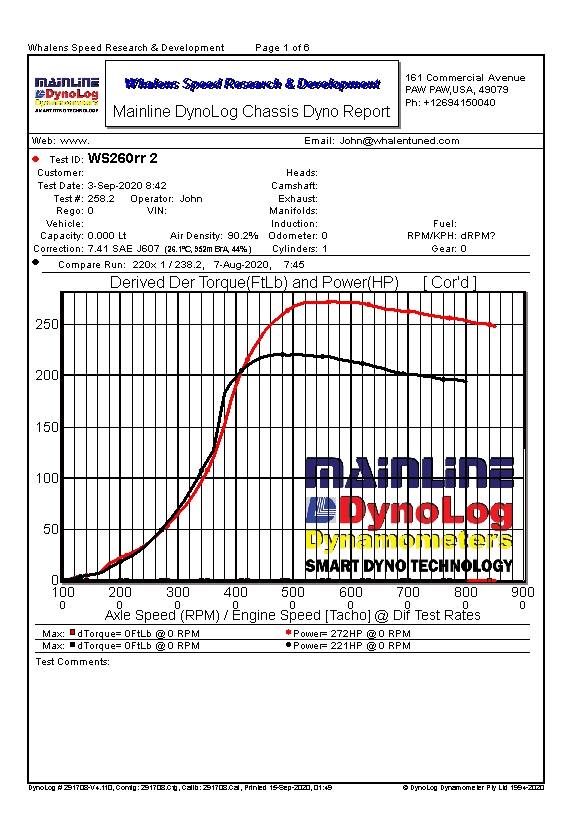 Turbocompresseur vert WSRD X3 (évalué à 300 CV)