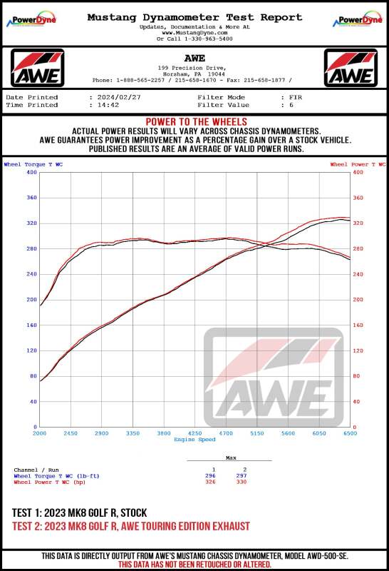 Échappement quadruple AWE MK8 pour Volkswagen Golf R 3 pouces Track Edition - Embouts chromés argentés
