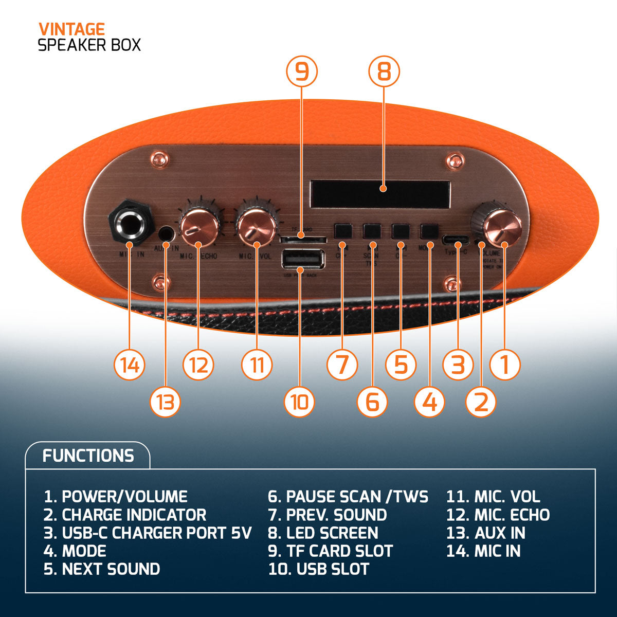 PRV VINTAGE BOX PRV Audio
