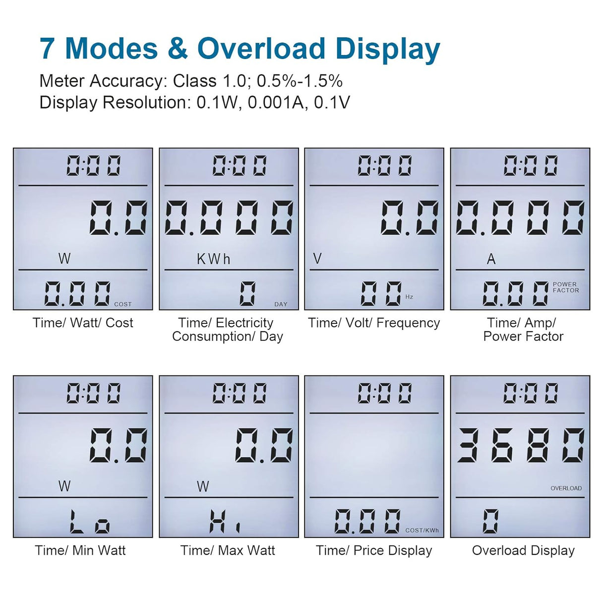 Plug-in Watt Meter Power Usage Monitor with Cost Calculator TekShack
