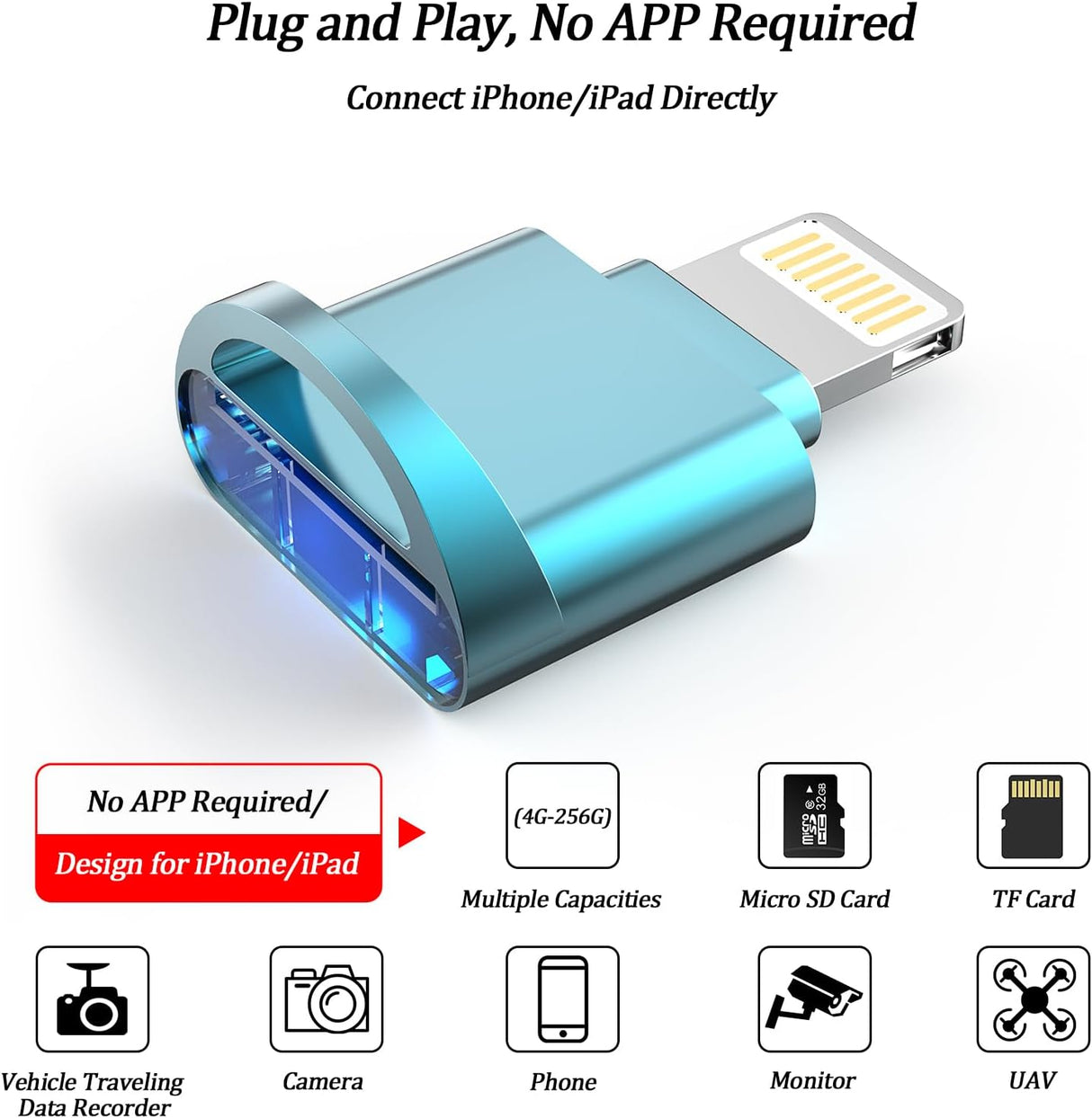 Micro SD Card Reader for iPhone (MFi Certified) – Lightning to TF Adapter for iPad, Supports iOS 13+, exFAT/FAT32 Memory Expansion Desoficion