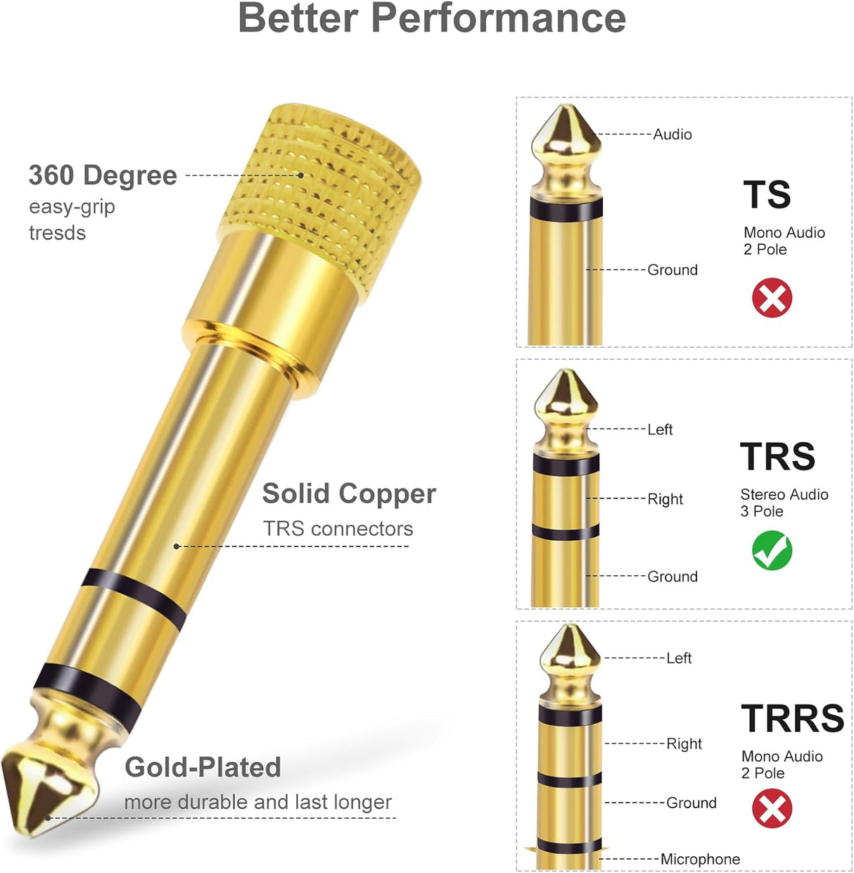 3.5mm to 1/4" Stereo Audio Adapter Gold Plated TekShack