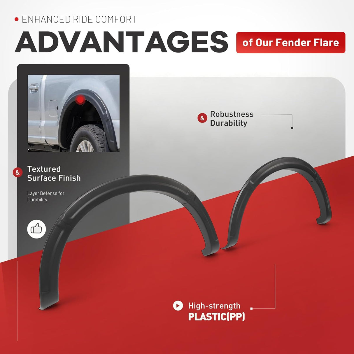 Textured Black 4-Piece Fender Flare Set for Ford Super Duty
