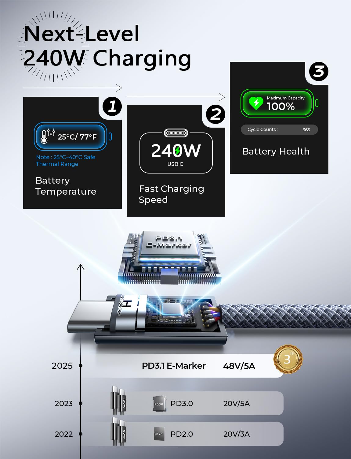 USB-C to USB-C Fast Charging Cable – 6.6ft 240W TekShack