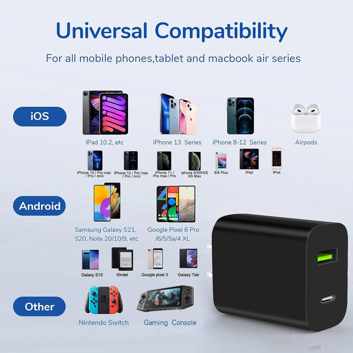 USB-C Wall Charger – Dual Port 20W Power Block, Fast Charging Cube TekShack
