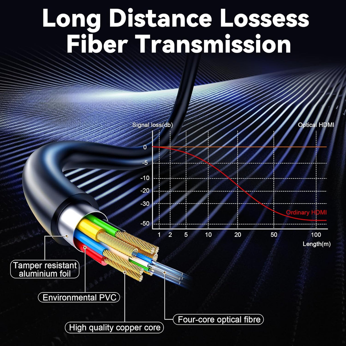 Fiber Optic HDMI Cable 100ft – 8K Ultra High Speed 48Gbps TekShack