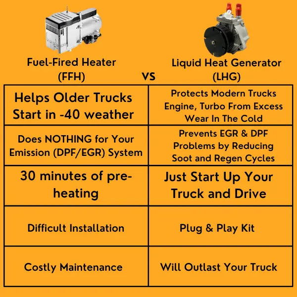 Ford 6.7L Powestroke Liquid Heat Generator | 2017-2023 thedieseldudes