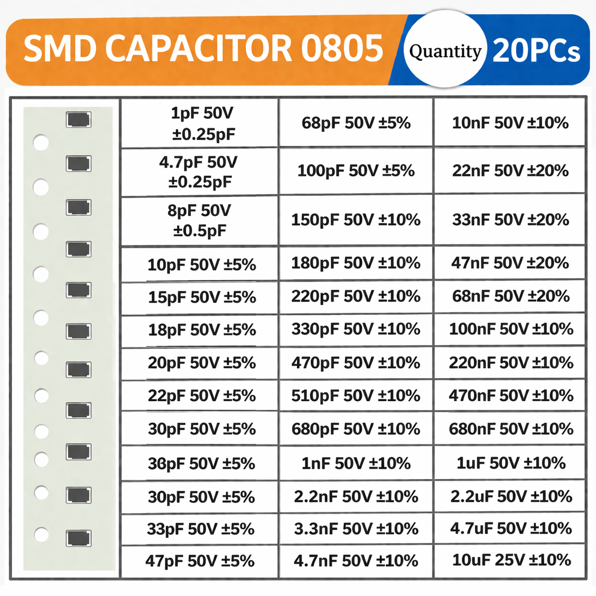 SMD Ceramic Capacitors JTAREA 0805 – 20pcs Strips JTAREA