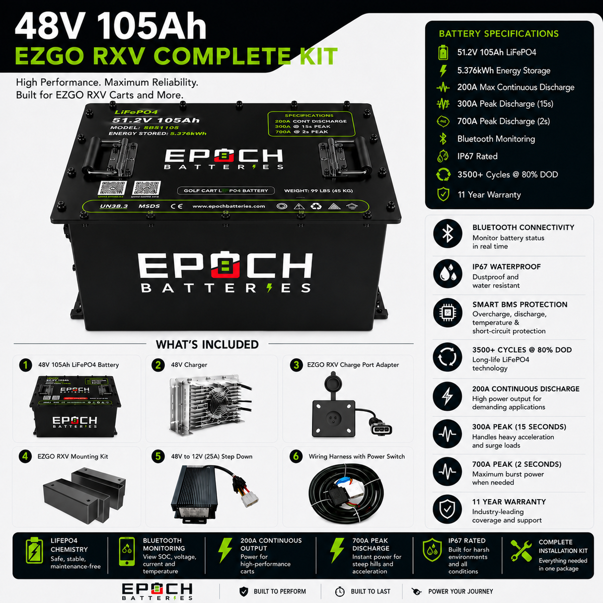 Epoch Batteries 72V 105Ah LiFePO4 Golf Cart Battery Complete Kit