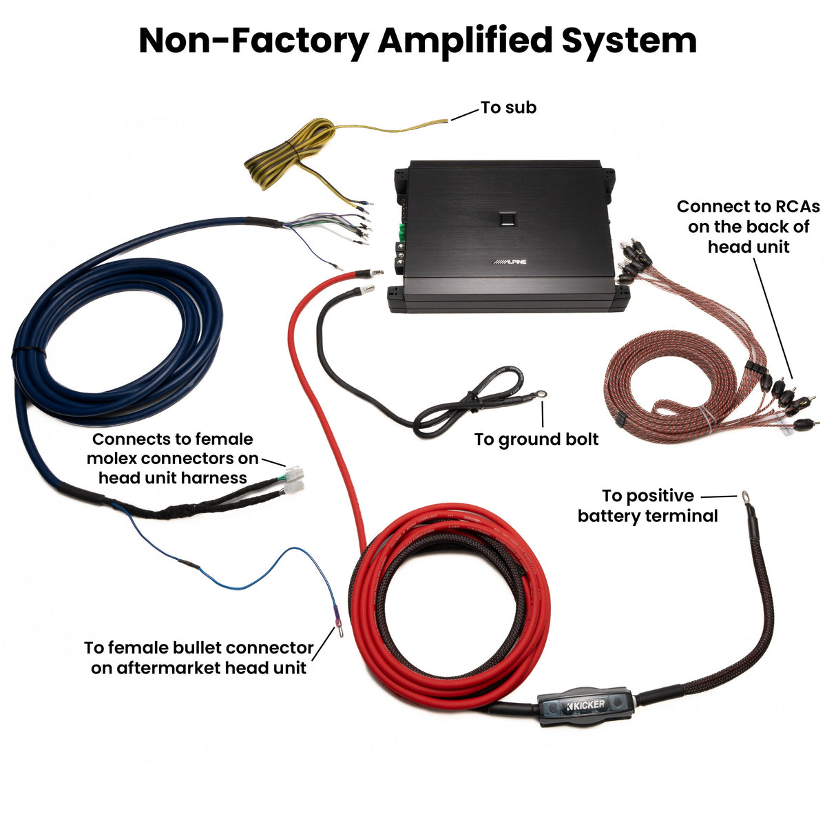 Alpine Plug and Play Full System S-Series 5-Channel, Speakers, Sub Bundle | '07- '18 Jeep JK Wrangler