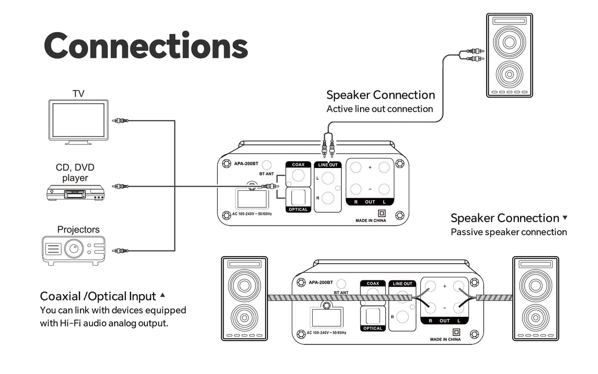 Mini Hi-Fi Amplifier (APA-200BT) Audiopipe