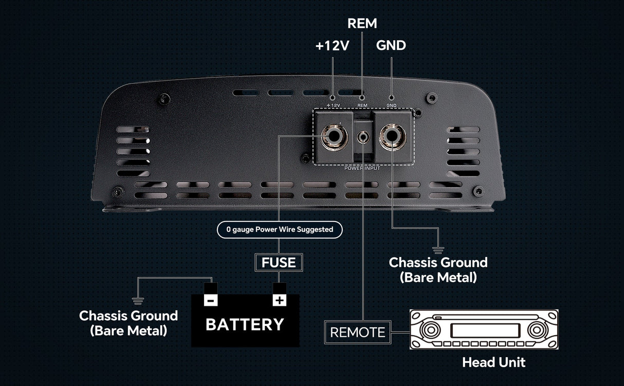 3000 Watts Full Range Class D Mosfet Amplifier (APHF-3000D-H1) Audiopipe