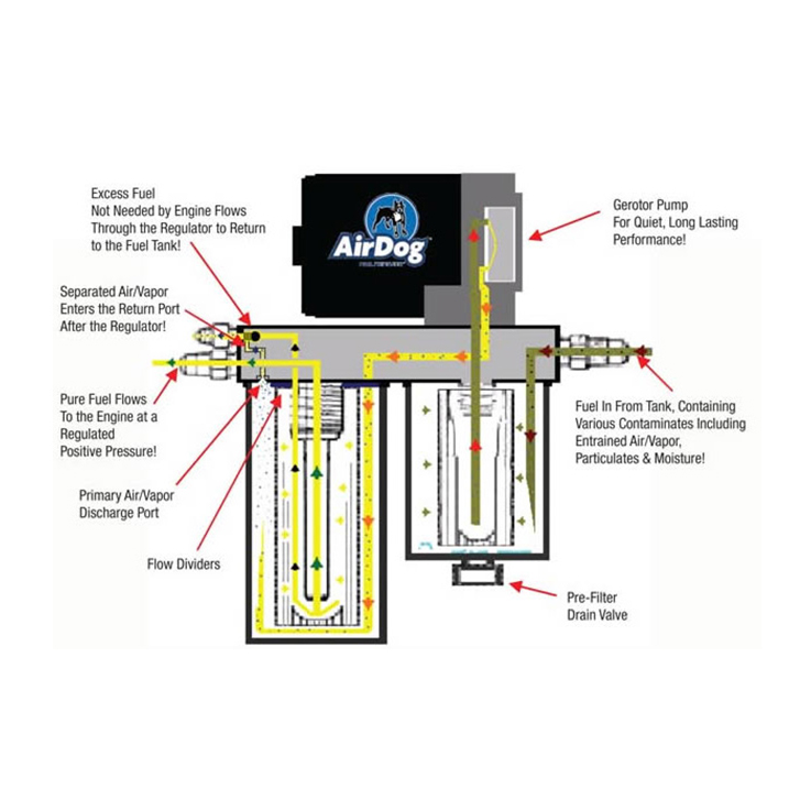 AirDog II-5G Fuel System (165gph) - 6.7 Powerstroke (2011-2016)