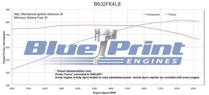 GM Big Block Compatible 632 c.i. Pro Series Engine and 4L80E Automatic Transmission - 815 Horsepower - Standard Edition Builder Series - Polished Pulley Kit - Fuel Injected