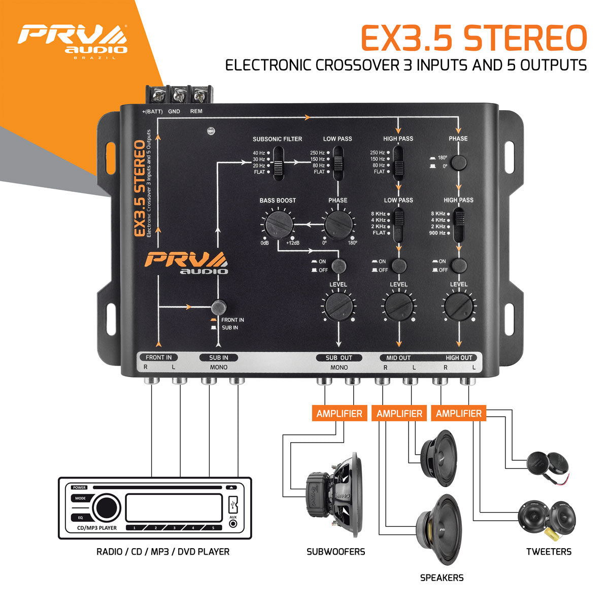 PRV EX3.5 STEREO Crossover PRV Audio