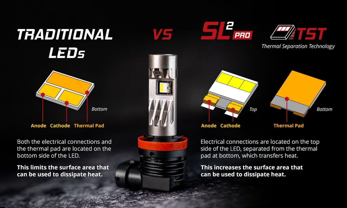 H11 SL2 Pro LED Bulbs (pair)