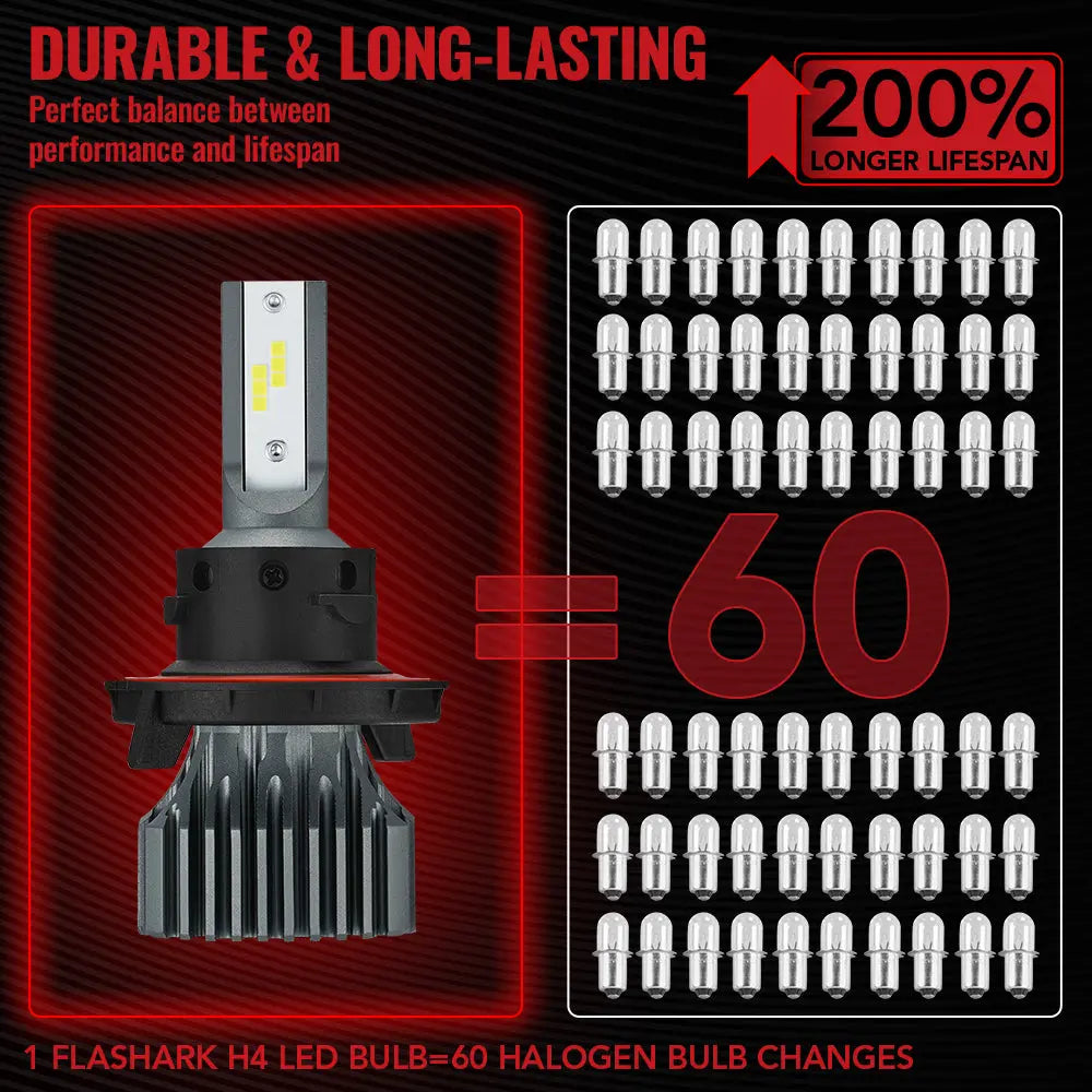 H13/9008 LED Headlight Bulbs 120W 6000K 14000LM White Dual-function 2Pcs for Chevrolet/Ford/GMC//BMV/Dodge/Honda/Nissan/Jeep Flashark