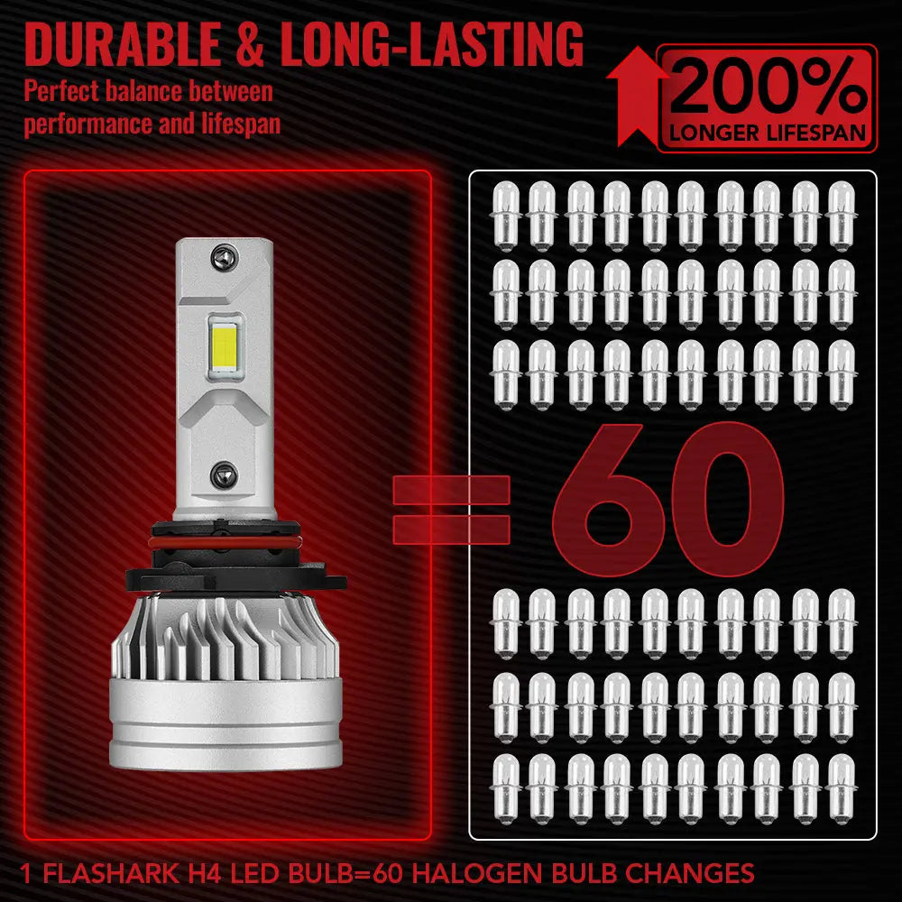 9006/HB4 LED Headlight Bulbs 100W 6500K 22000LM White 2Pcs for Chevrolet/Ford/GMC//Toyota/Dodge/Honda/Nissan/Lexus/Jeep/Mazda Flashark