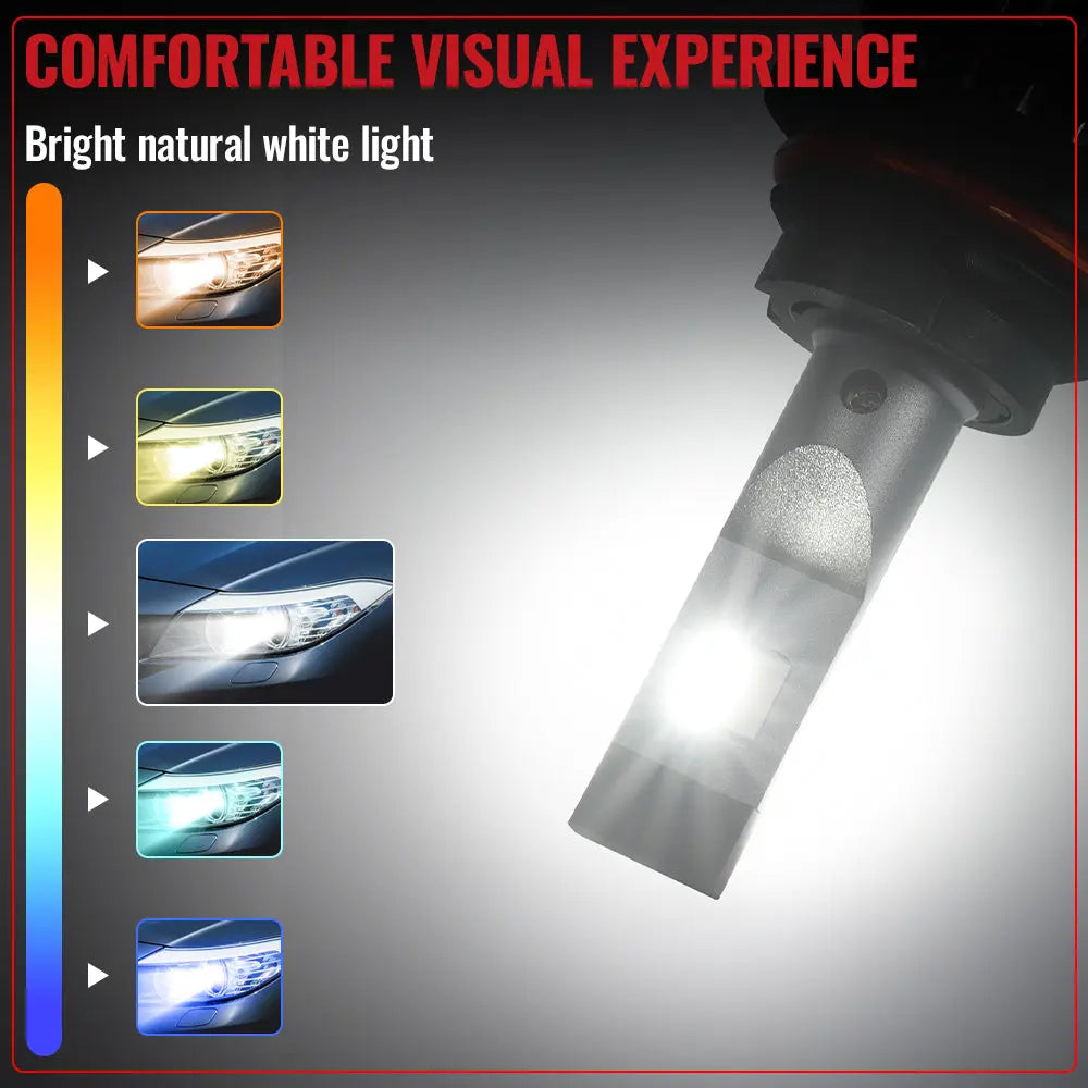 9007/HB5 LED Headlight Bulbs 150W 6500K 22000LM White 2Pcs Dual-function Flashark