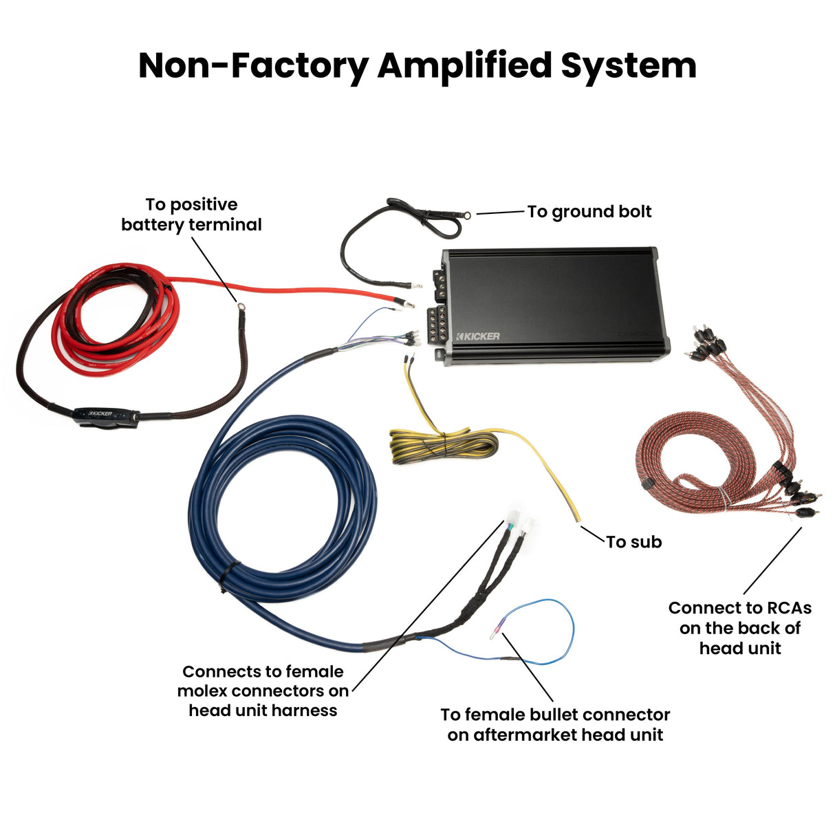 Kicker Plug and Play Full System 5-Channel, Speakers, Sub Bundle | '07- '18 Jeep JK Wrangler