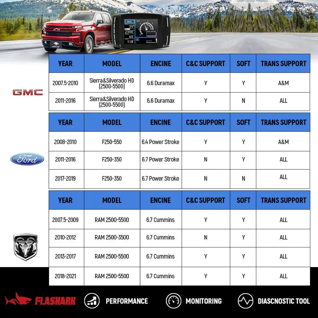 Mini Maxx V2 Delete Tuner (EGR/DPF/DEF) for Cummins/Powerstroke/Duramax