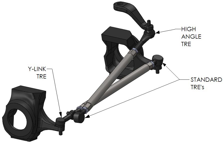 Y Link Steering Using GM 1 Ton TRE Far From Stock Ruffstuff