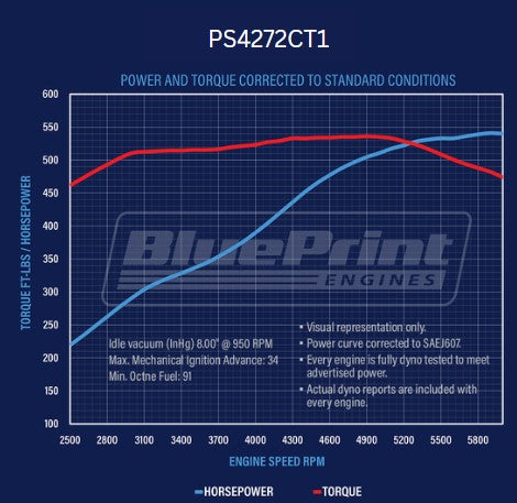 GM Small Block Compatible 427 c.i. ProSeries Engine - 540 Horsepower - Long Block