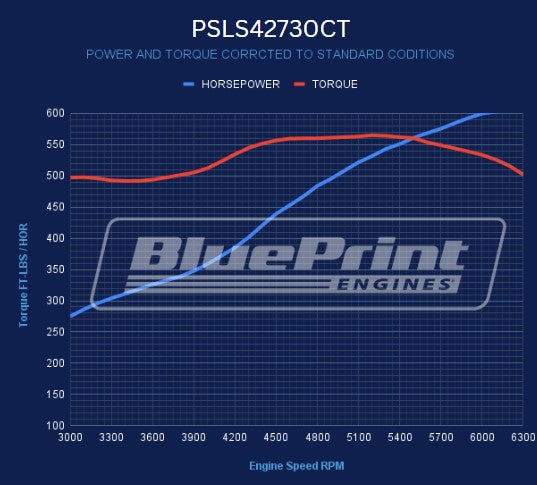 GM LS Compatible 427 c.i. Pro Series Engine - 605 Horsepower - Long Block - No ECU / Harness
