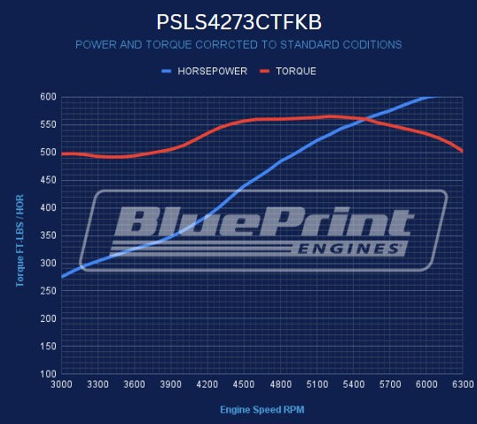 GM LS Compatible 427 c.i. Pro Series Engine - 605 Horsepower - Deluxe Dressed - Black Pulley Kit - Holley Terminator X EFI System