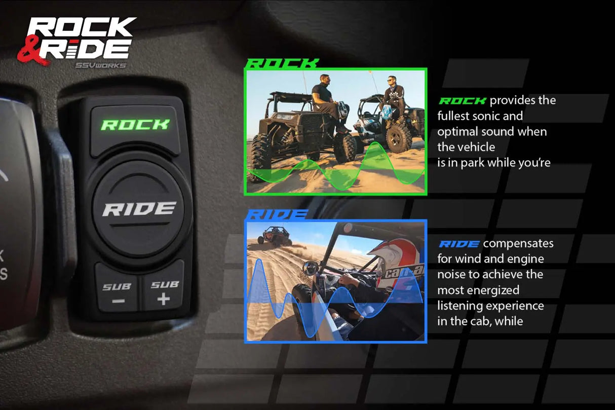 2014-2023 Polaris RZR V-Spec 3-Speaker Plug-&-Play Kit with JVC SSV Works
