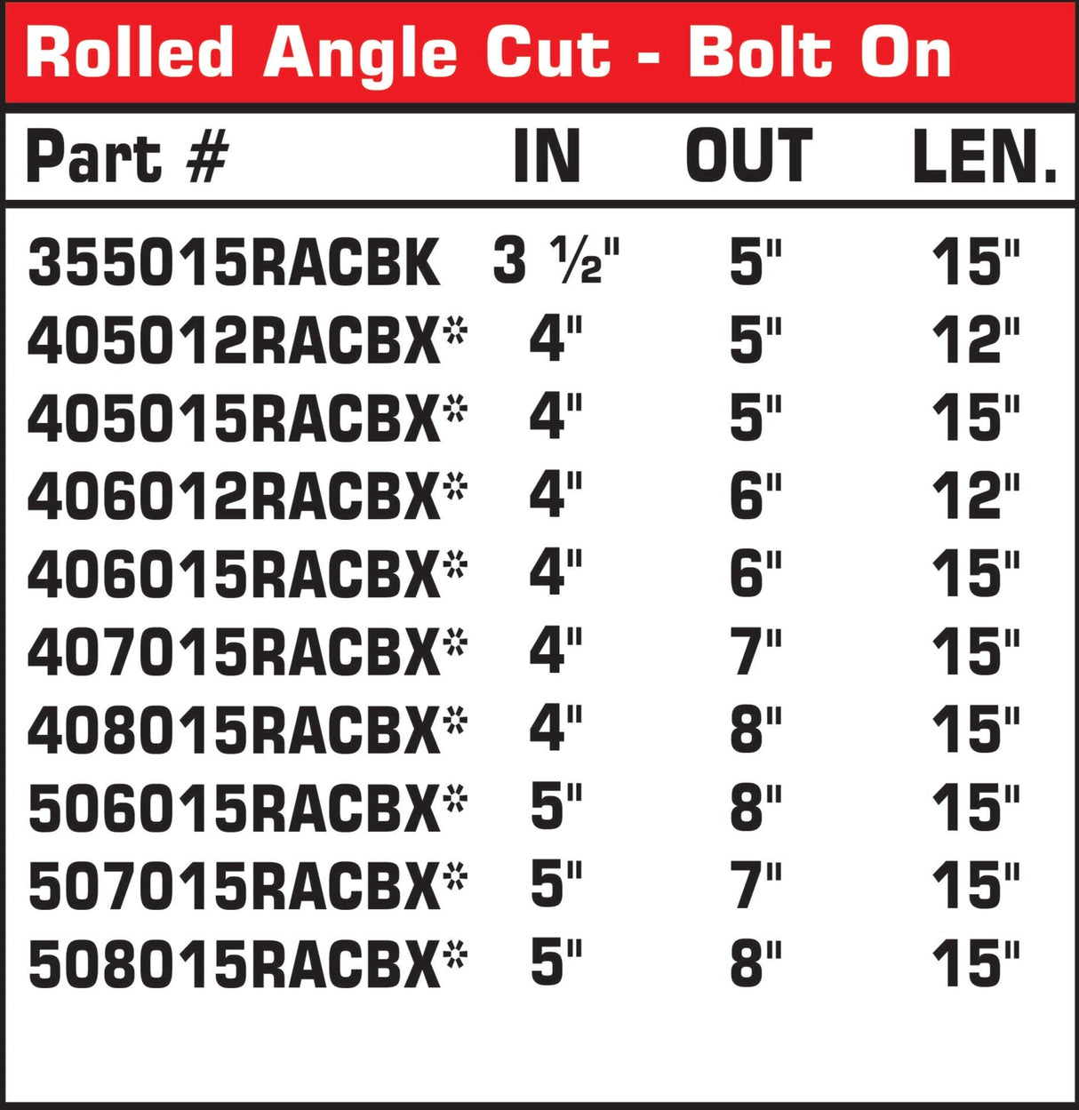 Rolled Angle Cut Bolt-on | Black Powder Coated Exhaust Tip Mel's Manufacturing