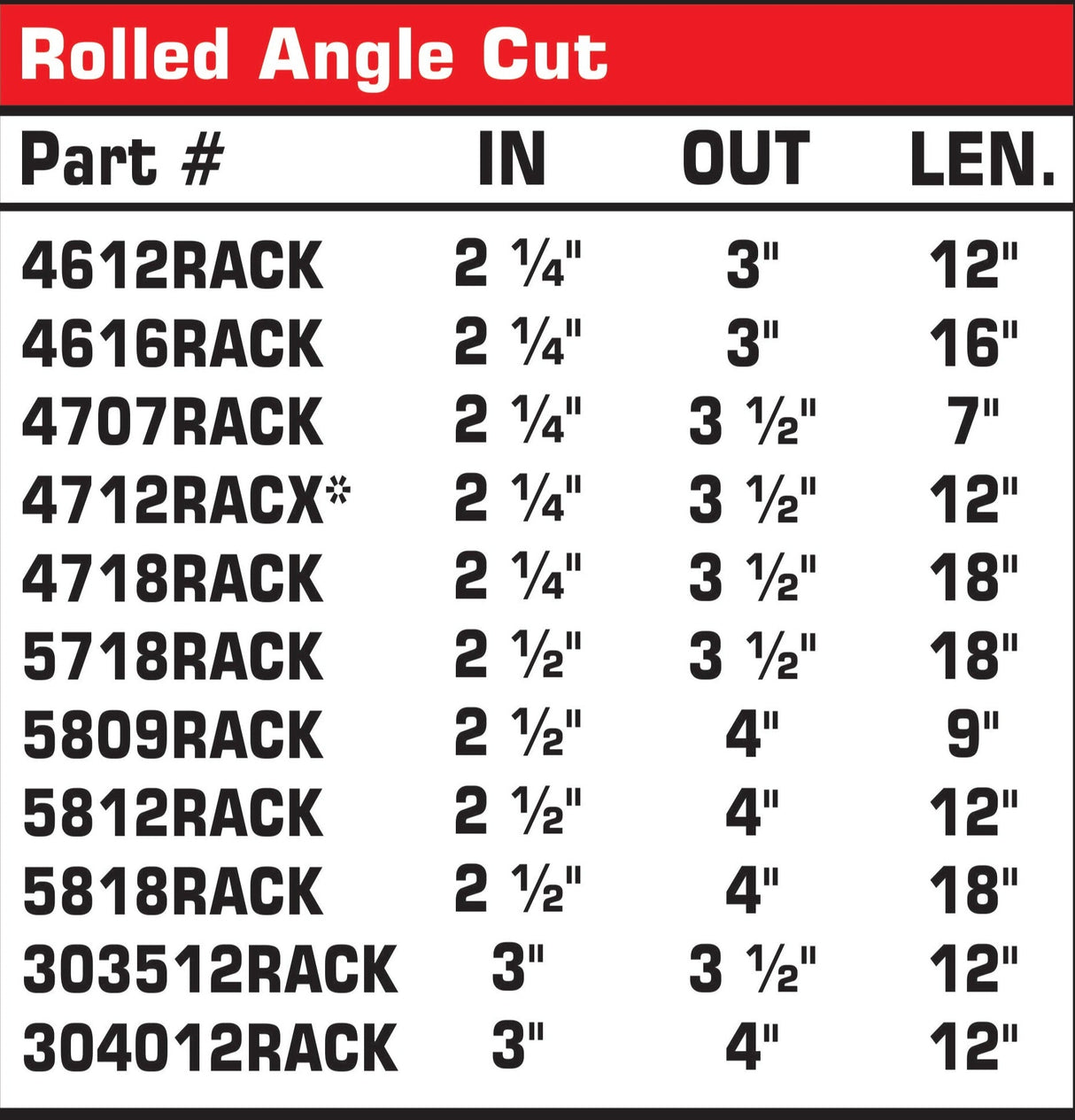 Rolled Angle Cut | Black Powder Coated Exhaust Tip Mel's Manufacturing