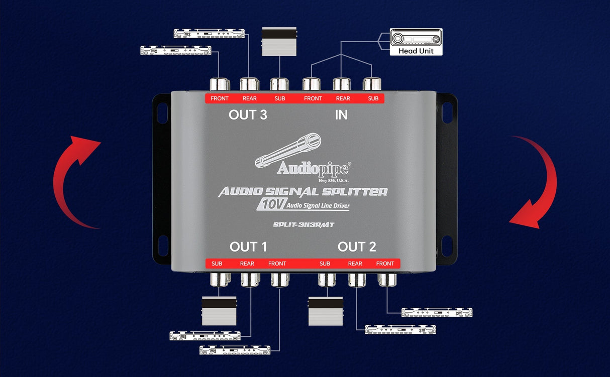 Audio Signal Splitter (SPLIT-3113RMT) Audiopipe