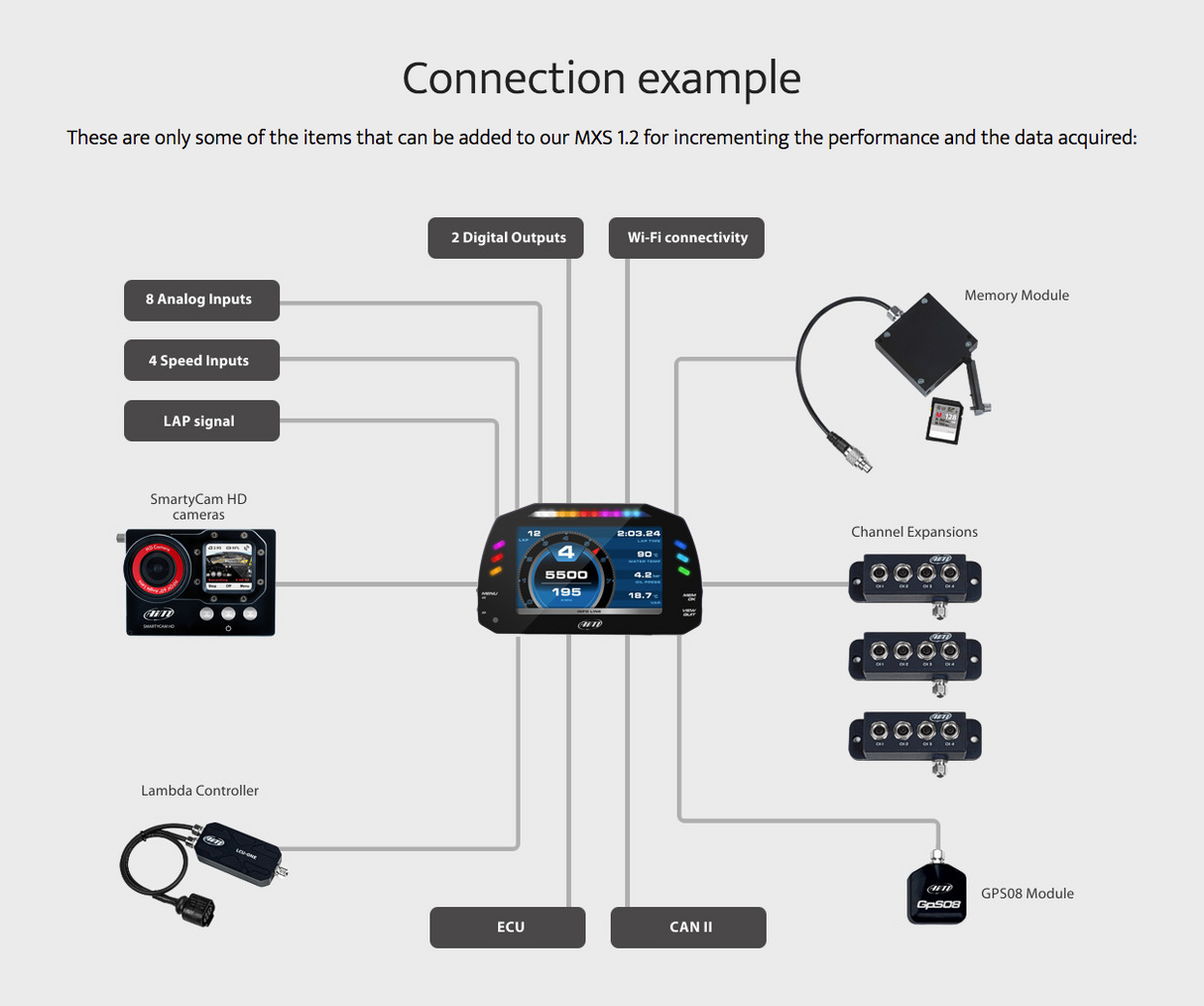 AiM MXS 1.2 - Honda