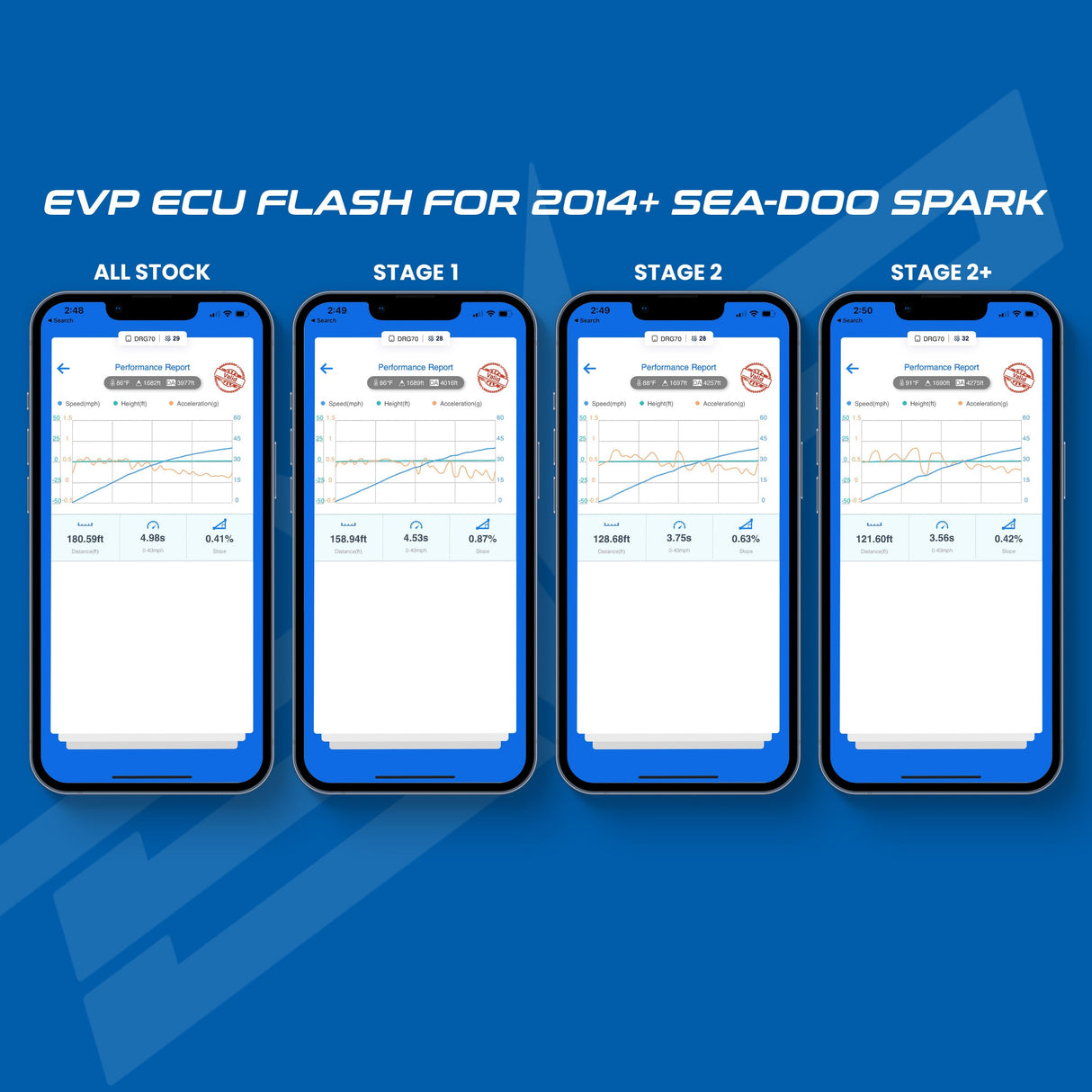 EVP ECU Bench Power Flash for 2014+ Sea-Doo Spark 90HP (ECU Send-In)