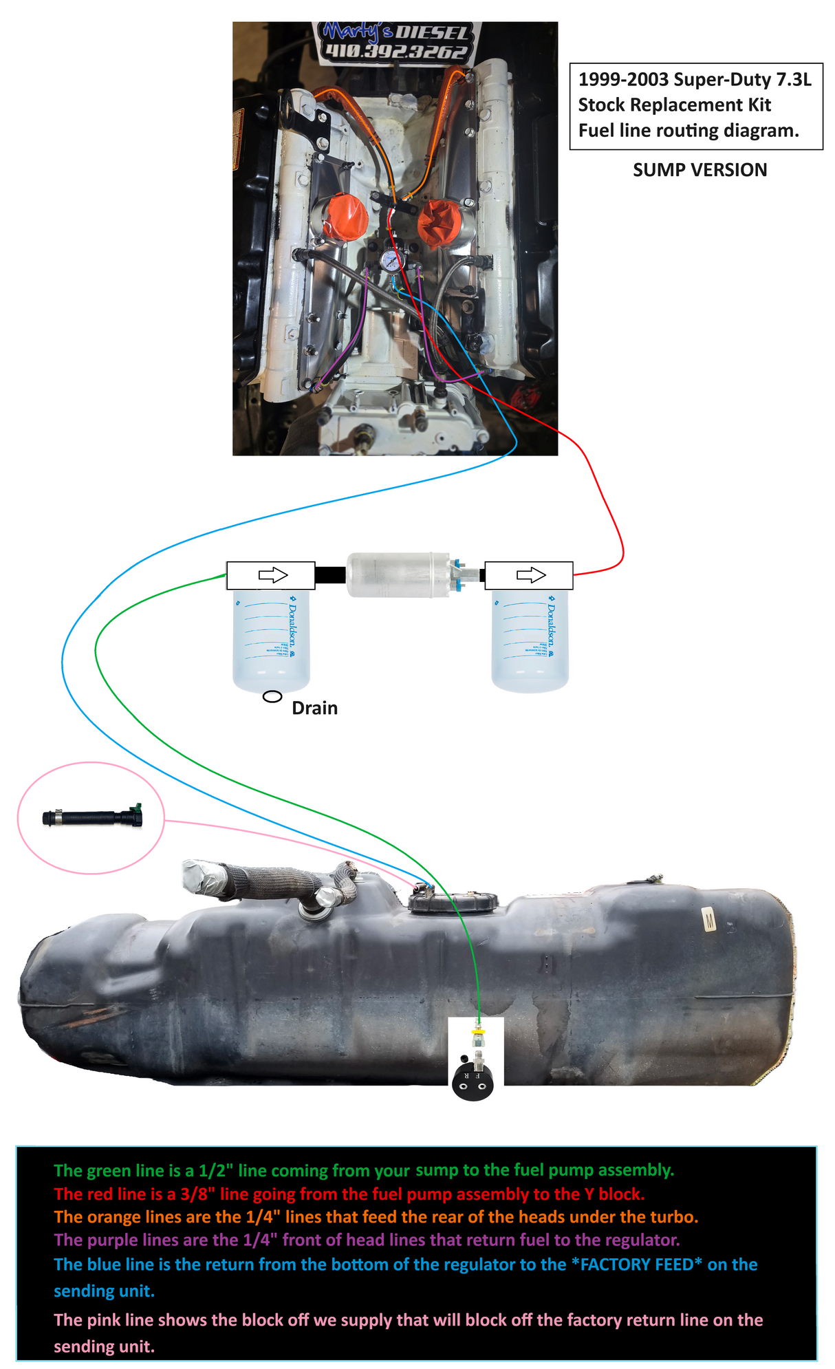 Martys Diesel E-Fuel Kit - 1999-2003 Ford F-Series Marty's Diesel