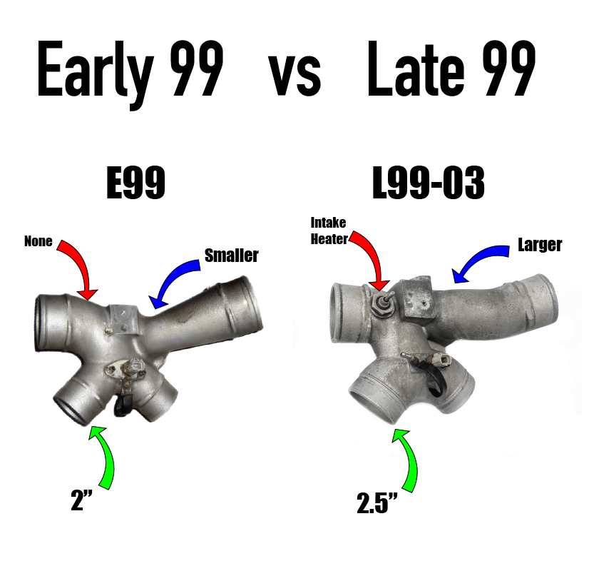 KC300x G3 Stage 3 Turbo - 7.3 Powerstroke (L99-03)