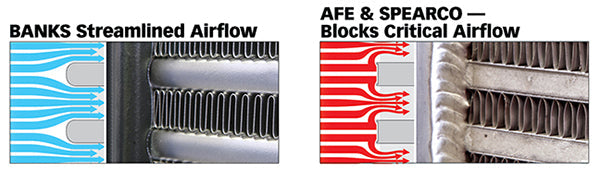 Banks Power 2008-2010 6.4L Ford Power Stroke Intercooler Upgrade