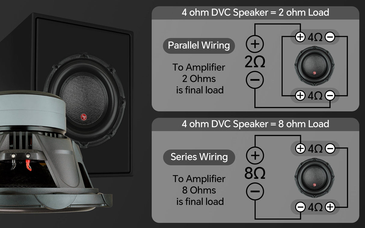 12" Double Stack Composite Cone Subwoofer (TXX-BDC-II-12) Audiopipe