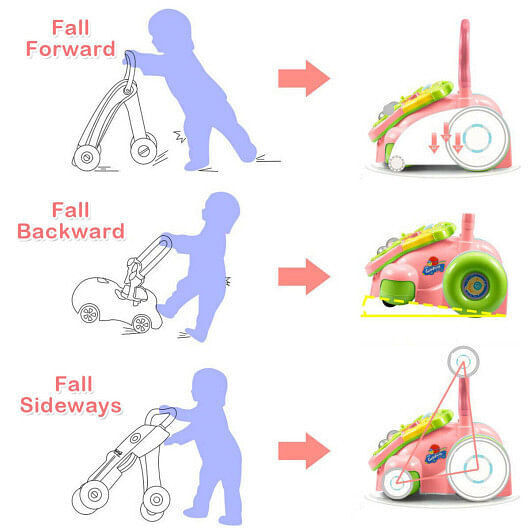 Baby Sit-to-Stand Learning Walker in Pink - Encourages Early Development