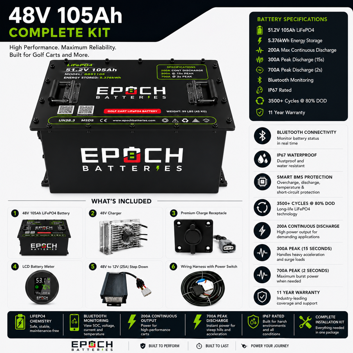 Epoch Batteries 72V 105Ah LiFePO4 Golf Cart Battery Complete Kit