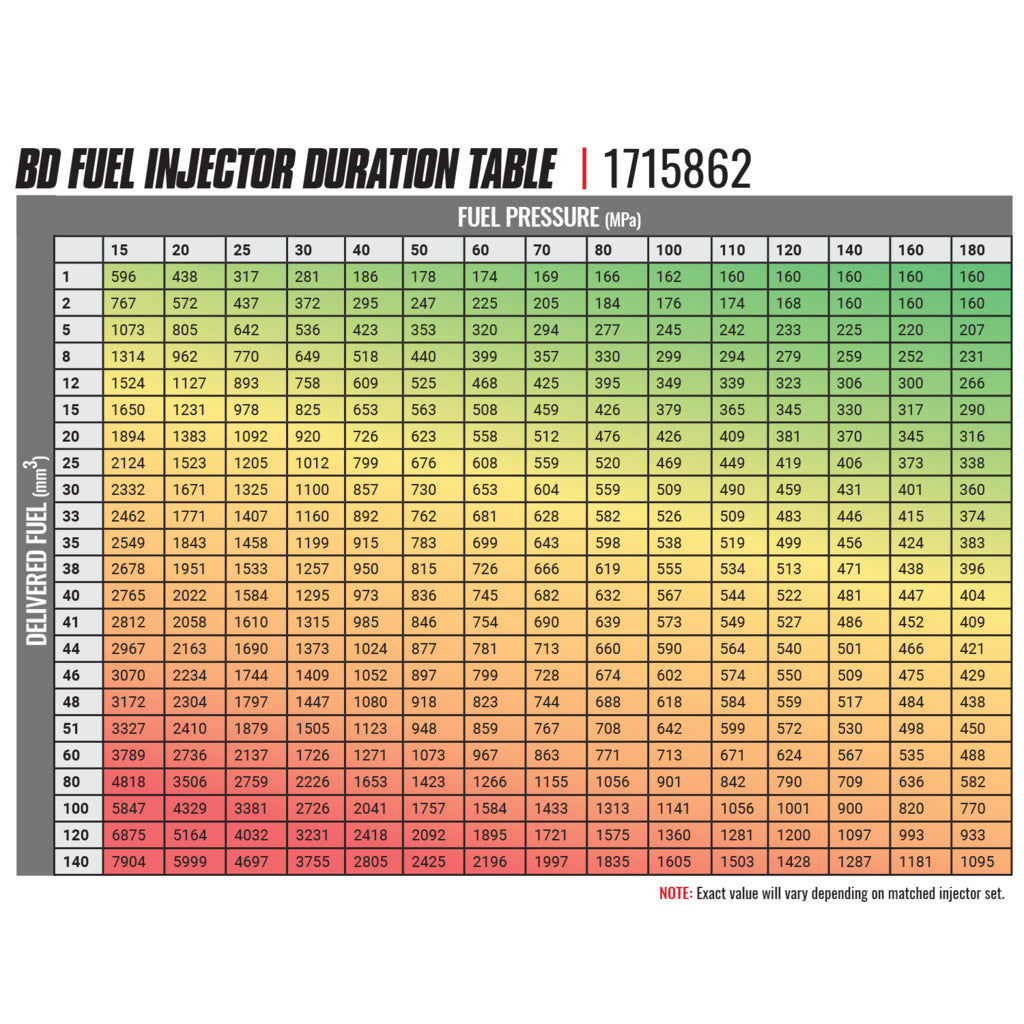 BD-Built Performance Injector 5.9L Cummins CR 60hp-120hp Dodge 2003-2004