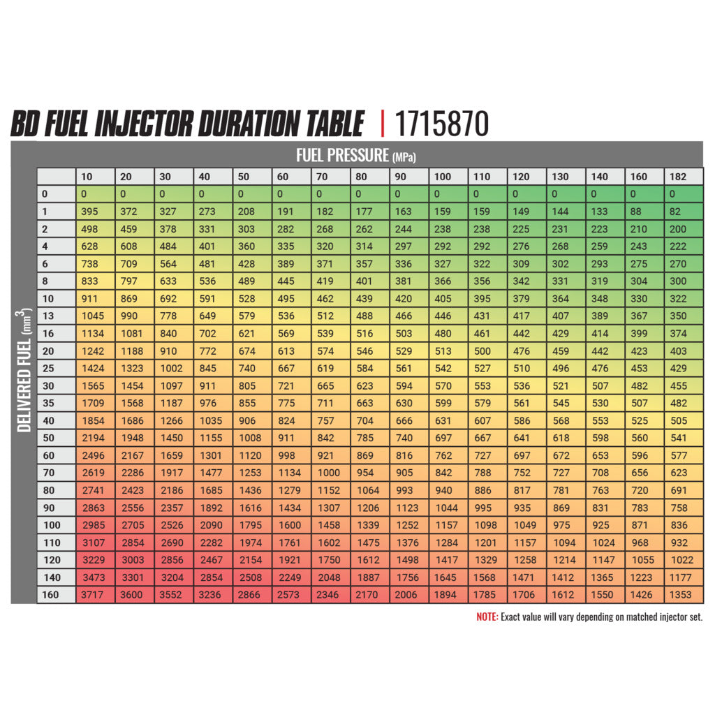 2007.5-2018 Cummins 6.7L BD-Built Performance Injector