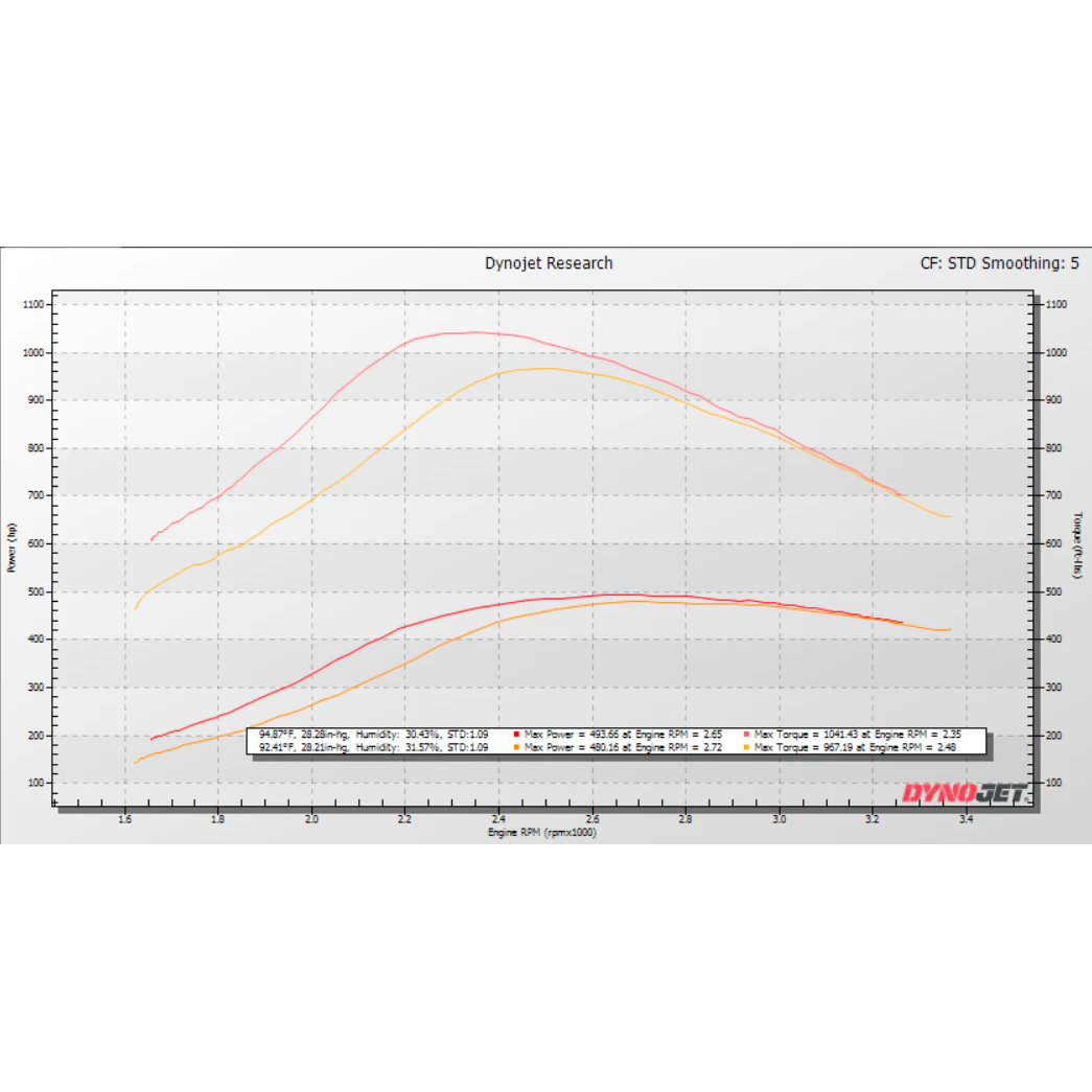 KC38r "Tiger Turbo" Stage 2 Dual Ball Bearing Turbo - 7.3 Powerstroke (L99-2003)