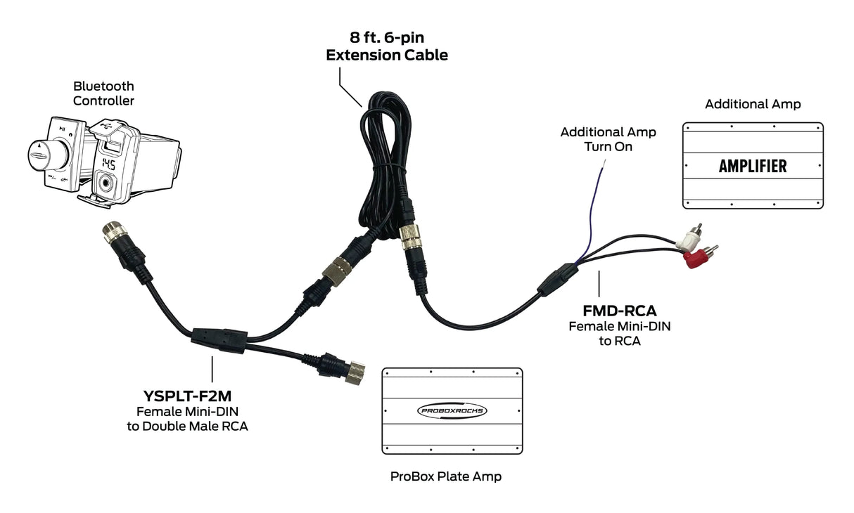 PROBOX PBR-2PA RCA HARNESS FOR Connecting a Third Party Amplifier to Your ProBox Top